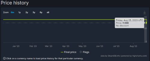 《街霸6》Steam国区售价永