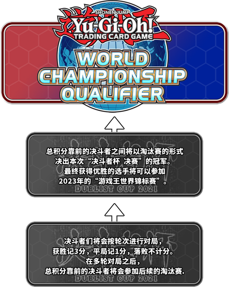 中国大陆地区的“决斗者”在首次登上“游戏王世界大赛”中取得了什么成绩？
