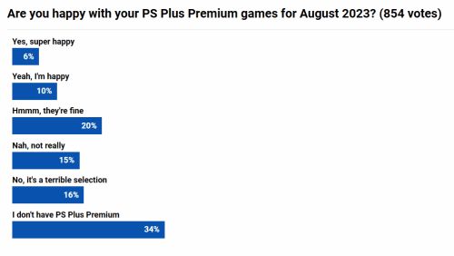 玩家调查：外媒八月+游戏阵容中，星之海最受期待