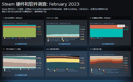 二月份硬件调查报告：主流显