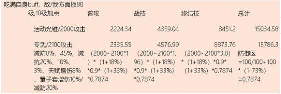 星穹铁道银狼的副装备选择指南：什么是适合星穹铁道银狼的副装备的最佳选择？