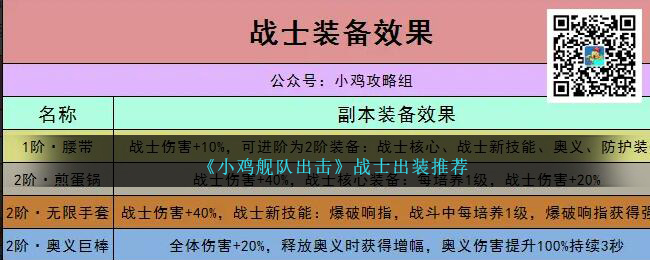 小鸡舰队战士出装攻略，推荐