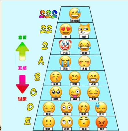 【必看攻略】最全表情排行榜通关心得分享