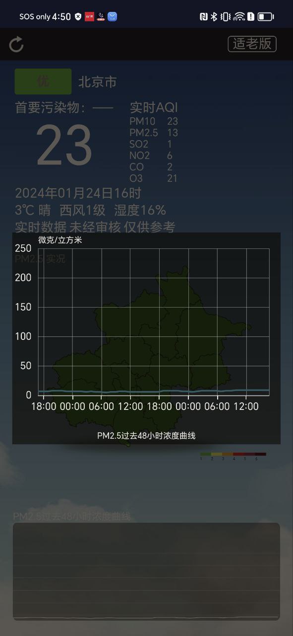 北京空氣質量