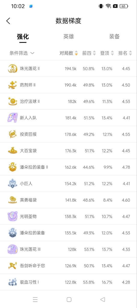 TFT云顶攻略助手最新版2024_下载TFT云顶攻略助手最新版应用v4.6.2