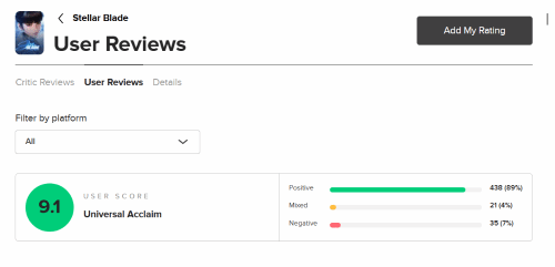 剑星站玩家评分高达9.1，备受玩家好评！