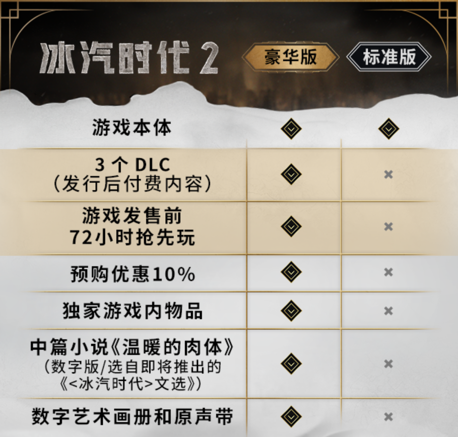 冰汽时代豪华版VS冰汽时代2豪华版：内容对比