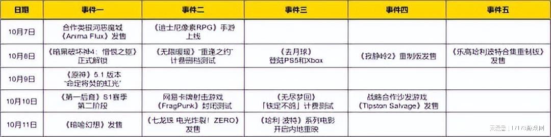 黑暗新DLC推出！无尽暖暖梦回等新游重磅测试