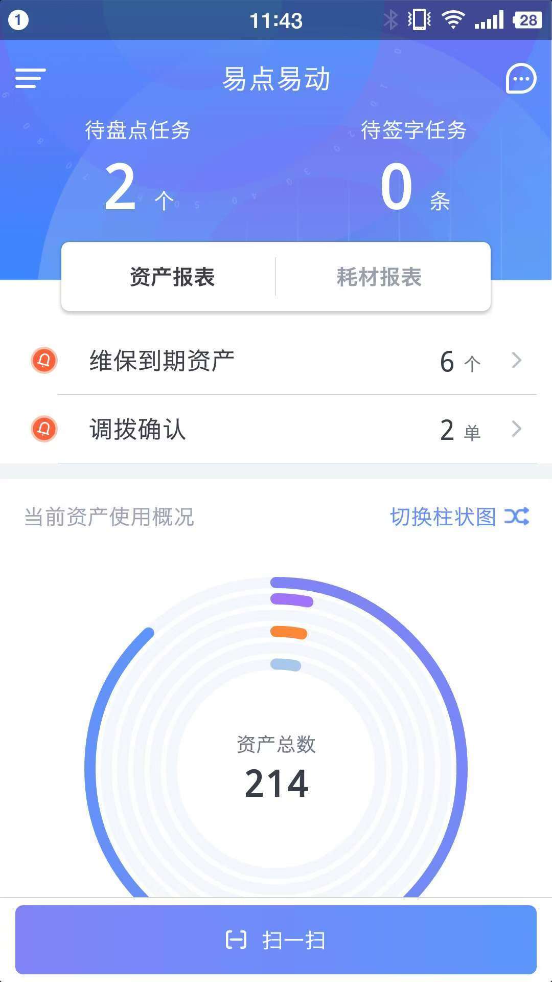 高安全性的资产管理软件推