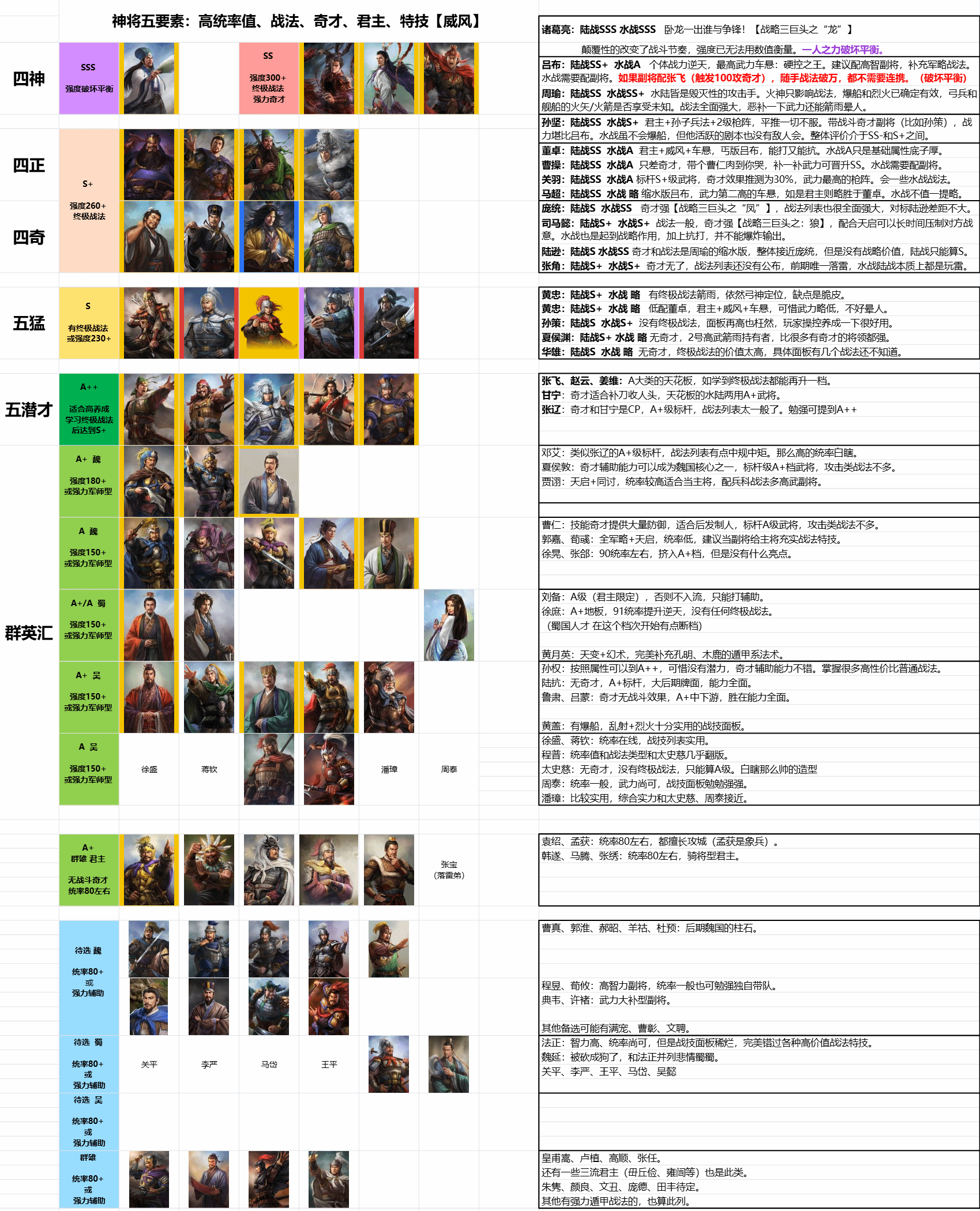 三国志重制版武将强度对比