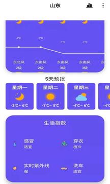 安果天氣預報