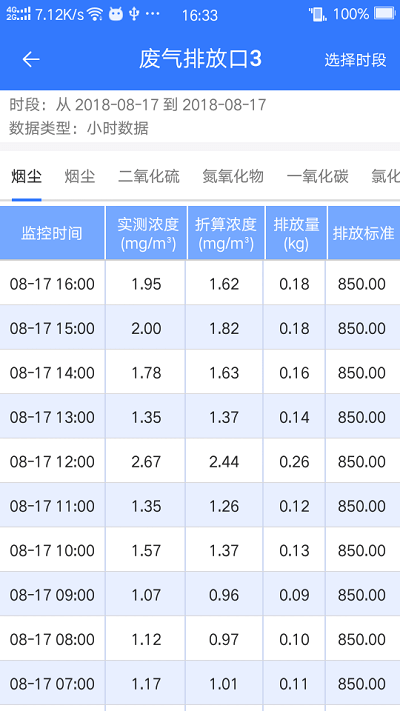 企業環保通