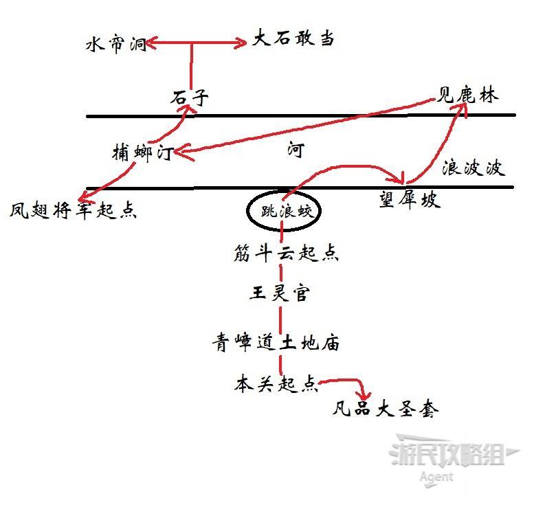 黑神话悟空第六章花果山路线攻略