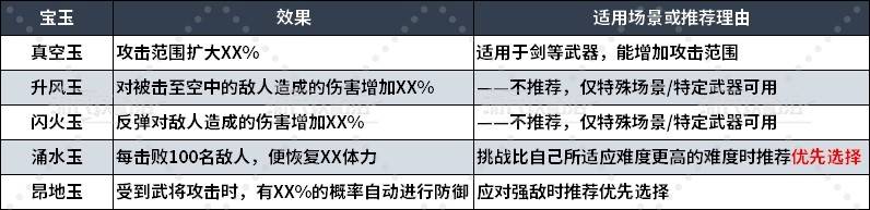 真三国无双起源宝玉功能及推荐