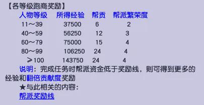 梦幻西游资深玩家回归攻略：高效获取大量帮贡技巧