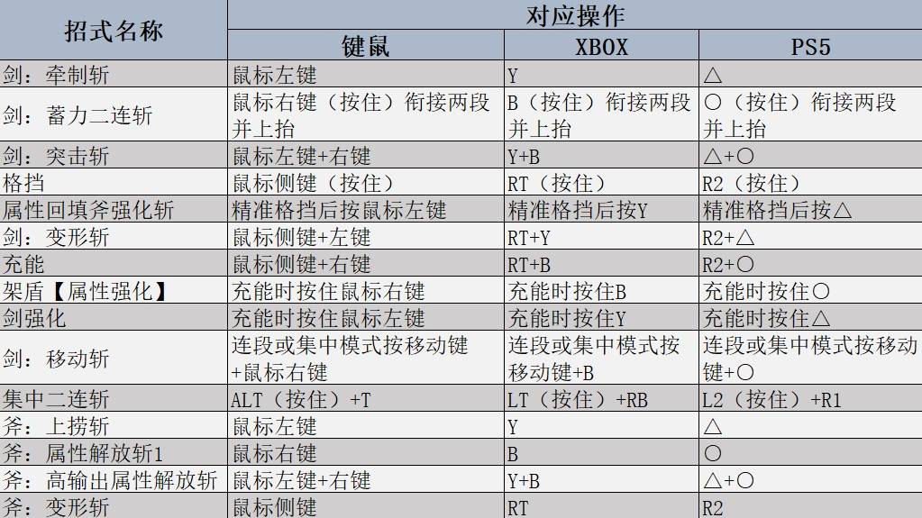 荒野盾斧操作技巧及强度评估