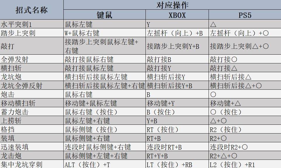 荒野铳枪技巧及使用攻略