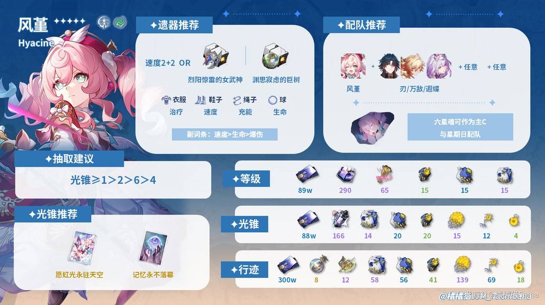《崩坏：星穹铁道》风堇抽取分析：是否值得投资？