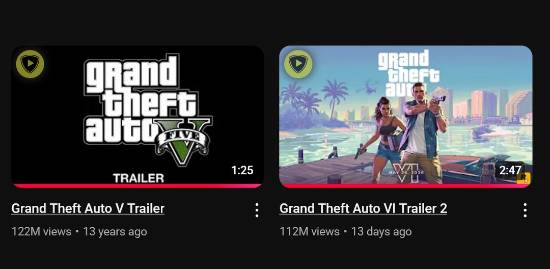 《GTA6》《》预告片播放量激增！13天内即将追赶前作13年总和