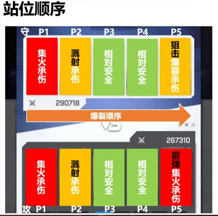 妮姬配队示例
