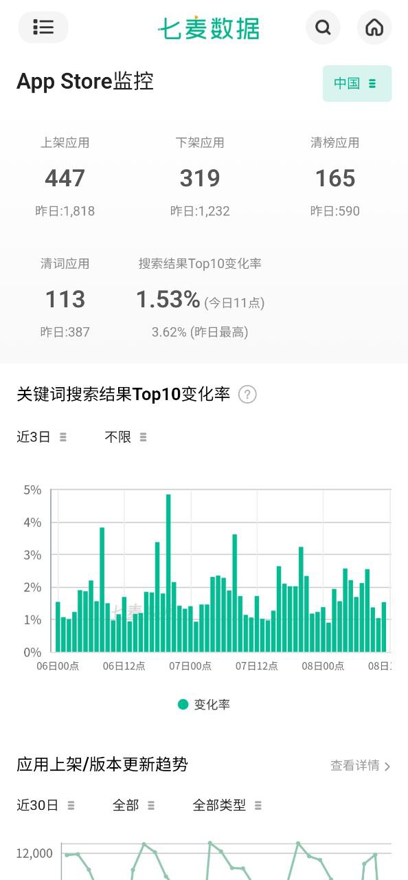 七麦数据免费下载