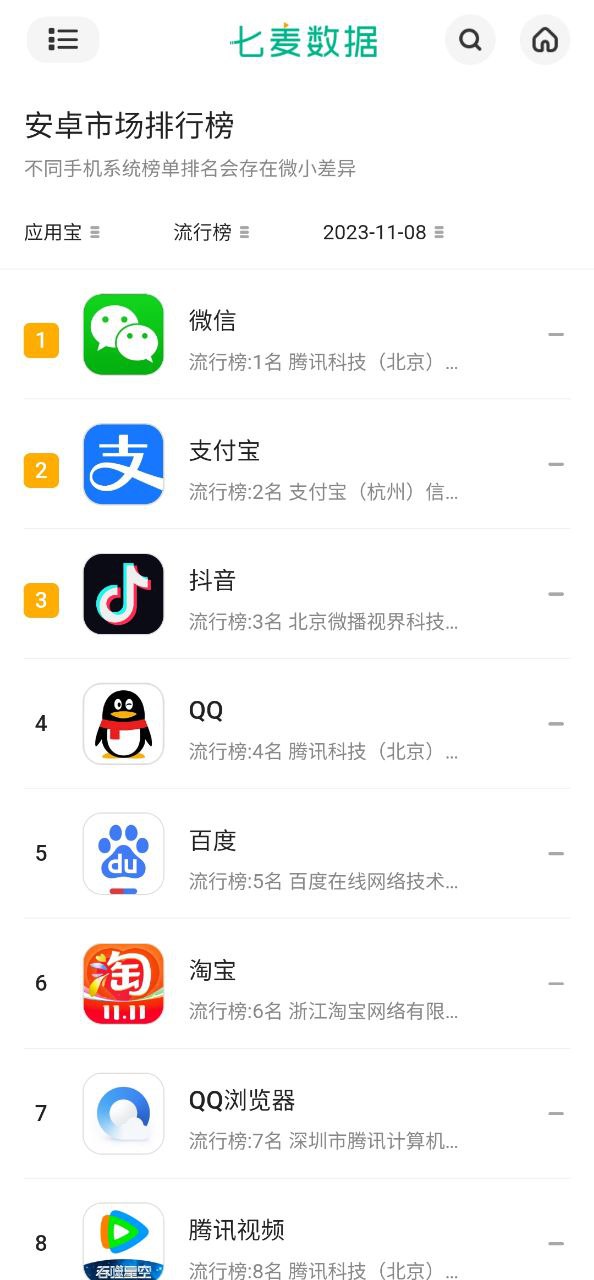 七麦数据免费下载