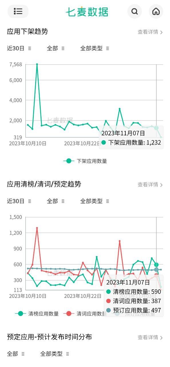 七麦数据免费下载
