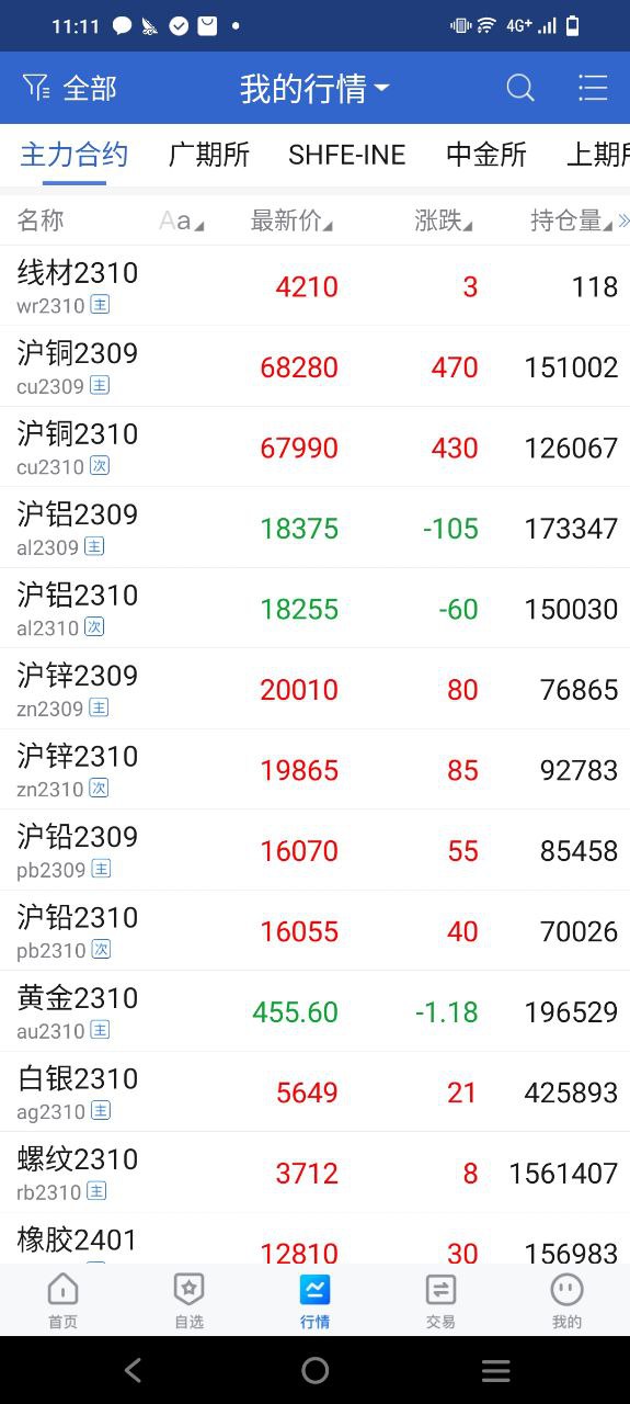 民生期货下载