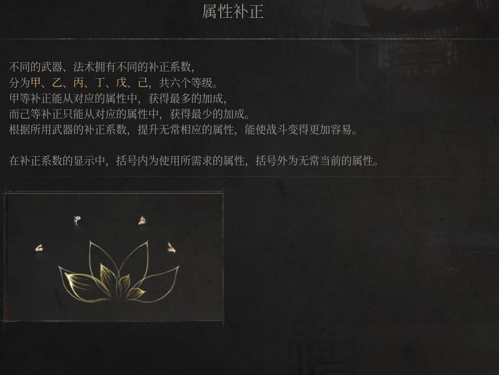 《明末：渊虚之羽》属性补正详解：理解属性补正的含义与作用