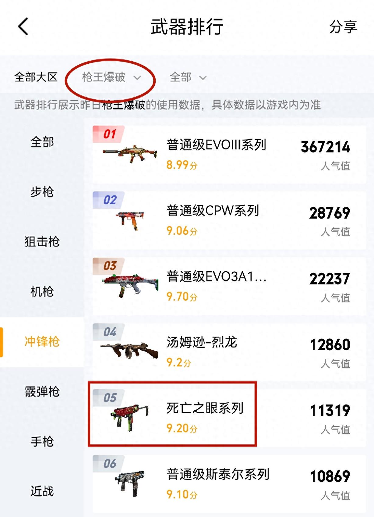 《穿越火线》死亡之眼在爆破模式中受欢迎的原因分析