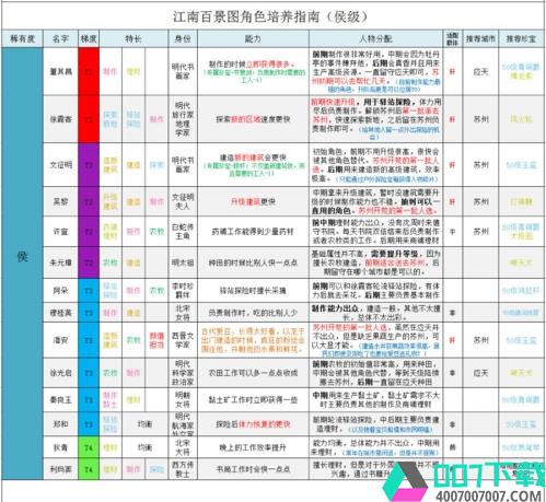 江南百景图1