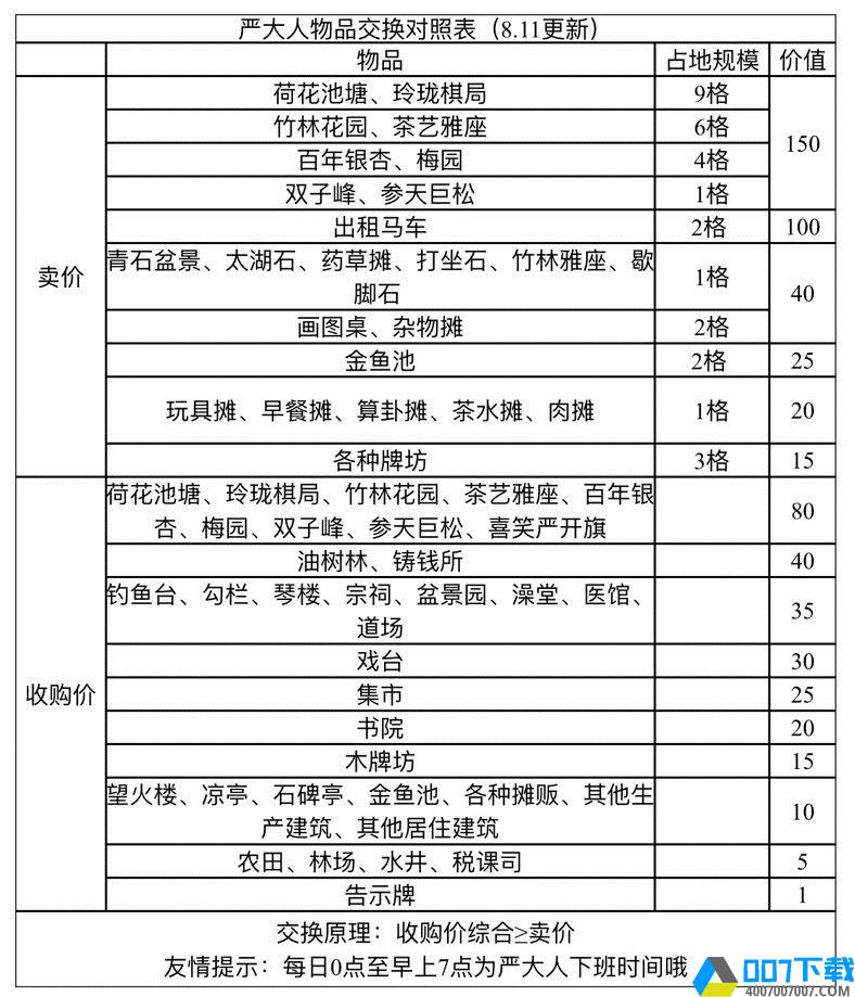 江南百景图喜笑颜开旗兑换价值