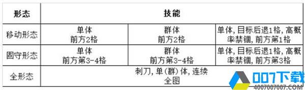 灰烬战线拥剑暴君