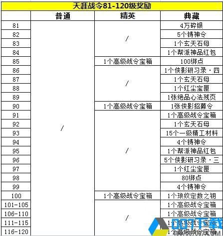 天涯明月刀手游天涯战令5