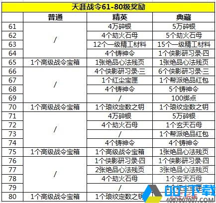 天涯明月刀手游天涯战令4