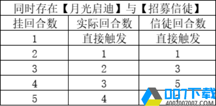 月圆之夜福音成就图