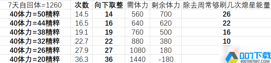 原神熄星精粹换什么好5