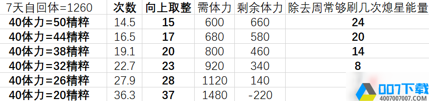 原神熄星精粹换什么好4