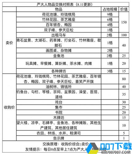 江南百景图严大人兑换表