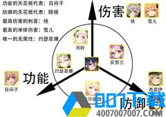 绯红之境唤灵哪些唤灵比较厉害 唤灵强度节奏榜介绍