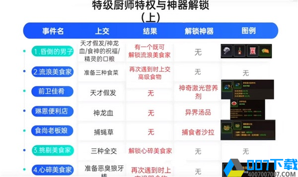 坎公骑冠剑图片1