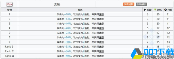 明日方舟寒芒克洛丝属性图3