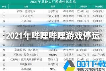 2021年哔哩哔哩游戏停运名单 2021年哔哩哔哩有哪些停运游戏