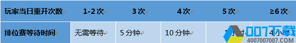 《王者荣耀》1月23日更新了什么