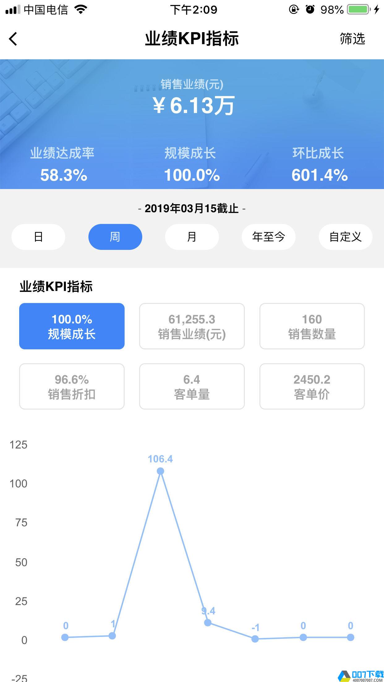 YYDashboard最新版app下载_YYDashboard最新版app最新版免费下载