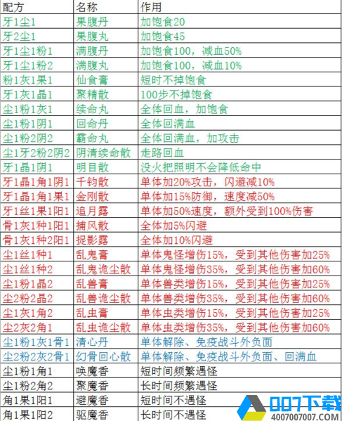 盗墓长生印炼药配方有什么1