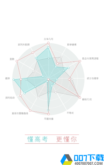 穿杨同学app下载_穿杨同学app最新版免费下载