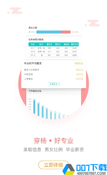 穿杨同学app下载_穿杨同学app最新版免费下载